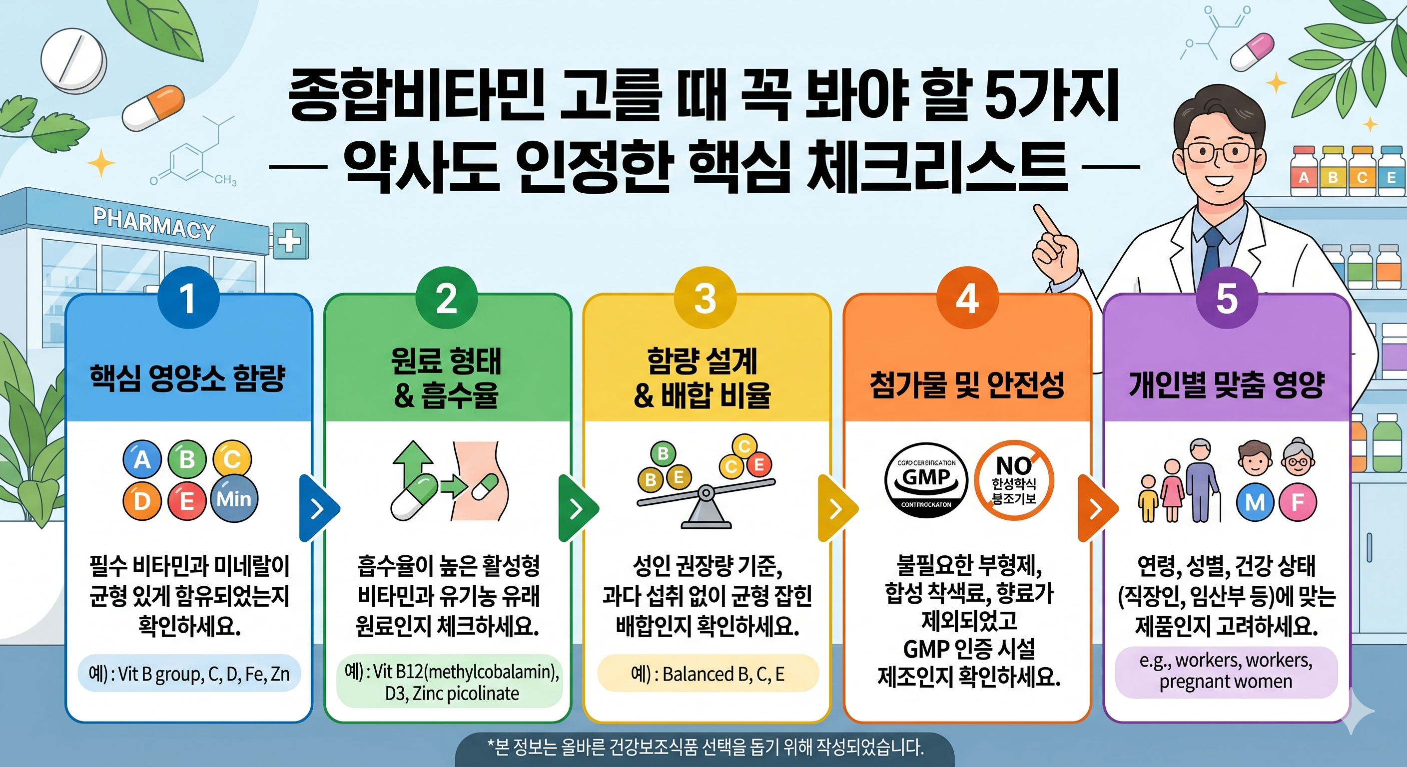 종합비타민 고를 때 꼭 봐야 할 5가지