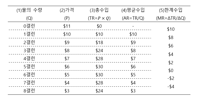 독점기업