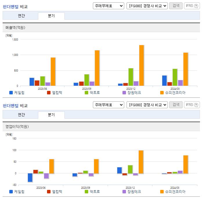 케일럼_업종분석