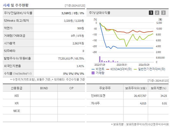비덴트_기업개요