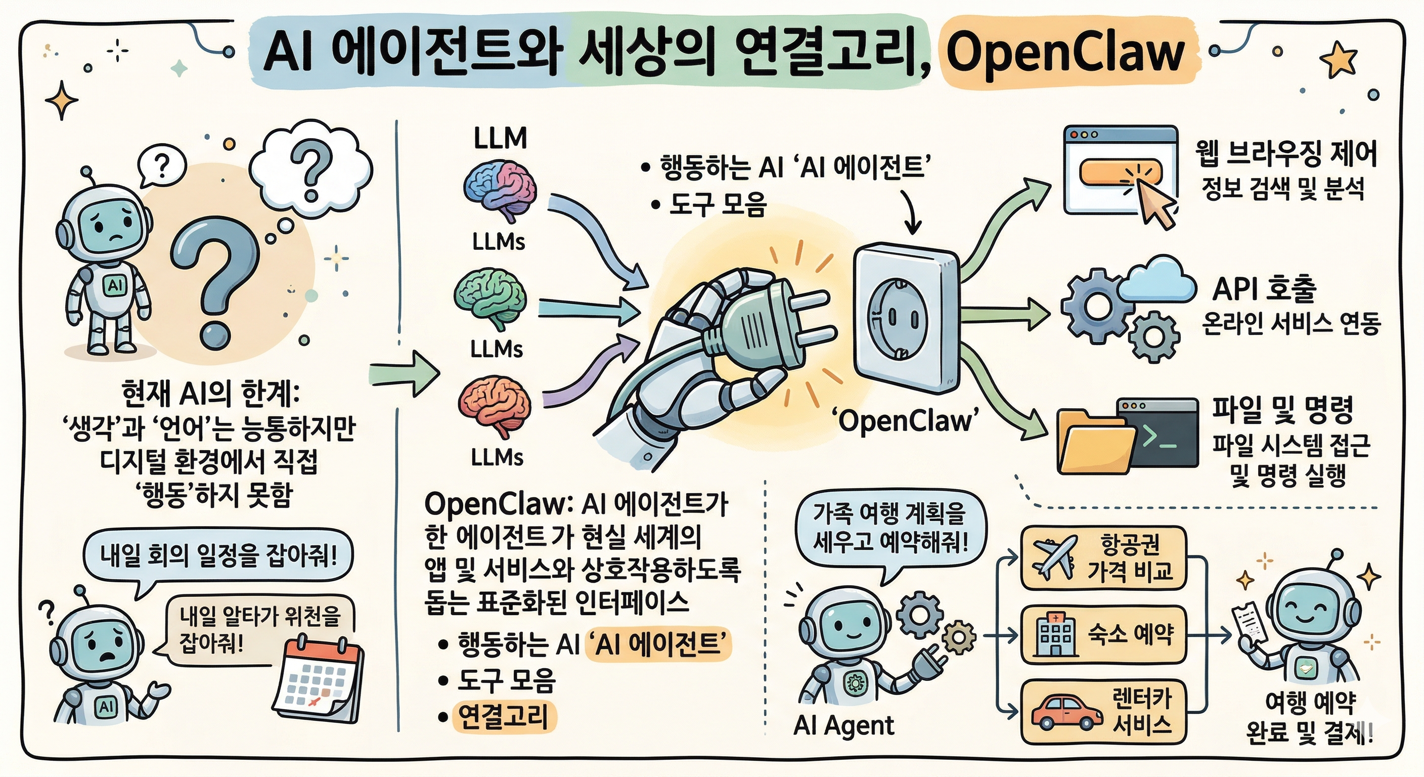 Open Claw 인포그래픽