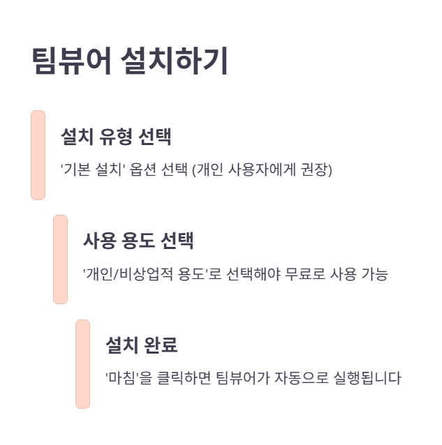 팀뷰어 무료 다운로드 및 설치방법