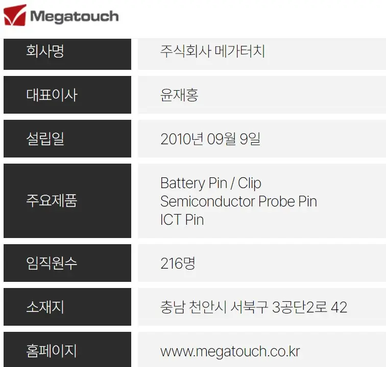 메가터치 공모주