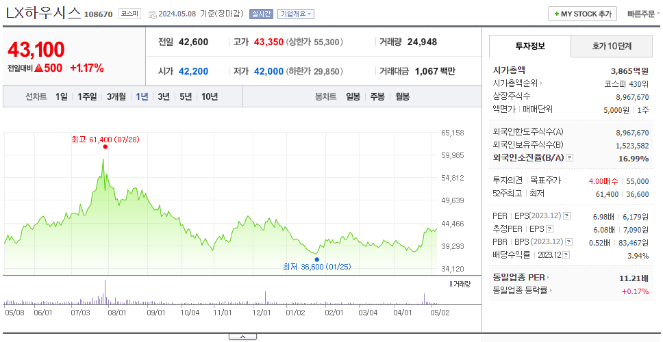 LX하우시스_주가