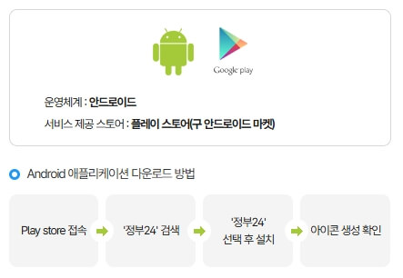 정부24 주민등록등본 인터넷 발급 방법 (모바일&middot;PC 발급 총정리)