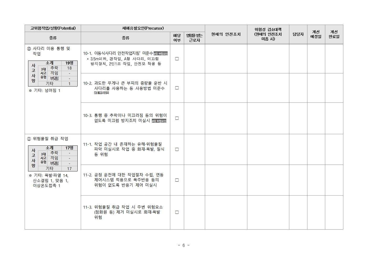 Kosha-SIF 고위험요인 체크리스트(제조업)