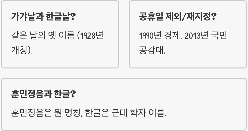 한글날 유래와 역사, 언제부터 기념일로 정해졌을까