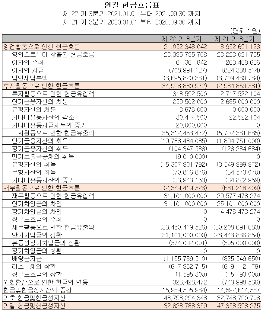월덱스 - 현금흐름표