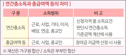소득설명