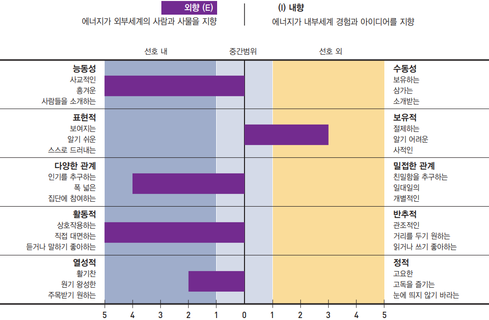 전문해석 보고서 분석(유형의 변화)