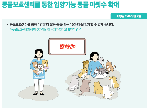 입양가능동물