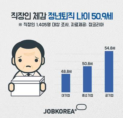 정년연장