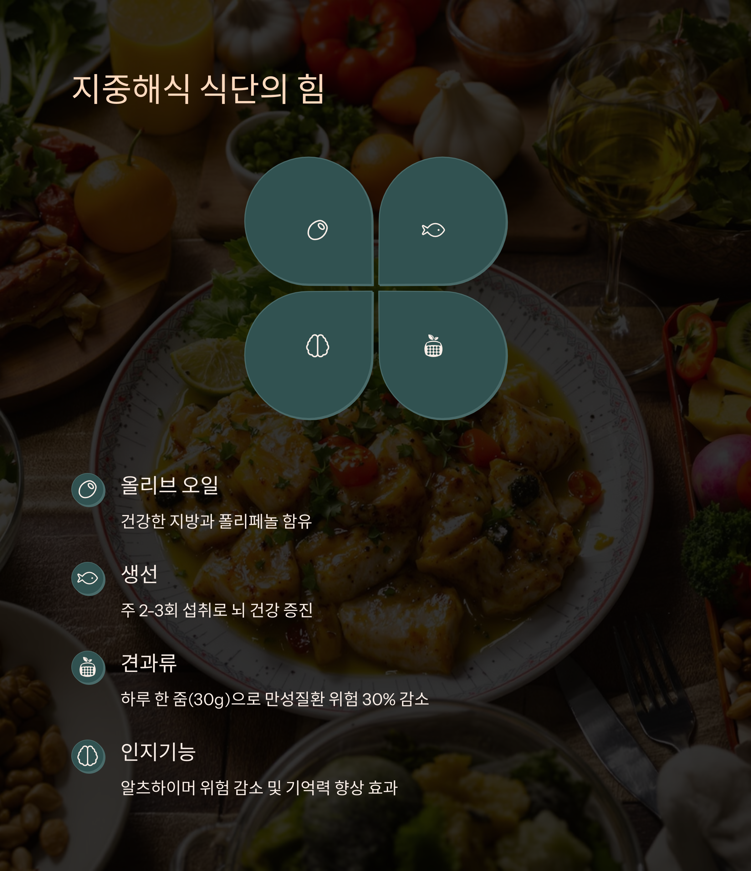 지중해식 식단
