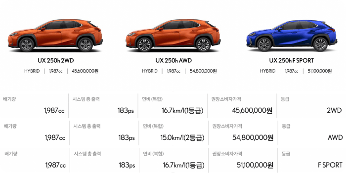 렉서스-ux모델가격-연비-배기량표