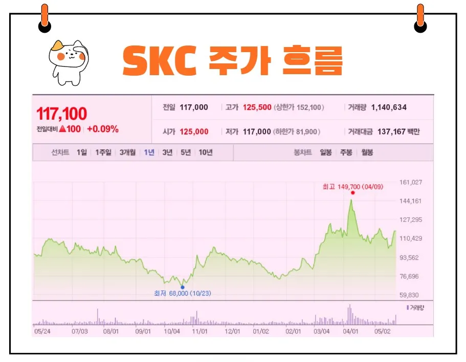 SKC 주가