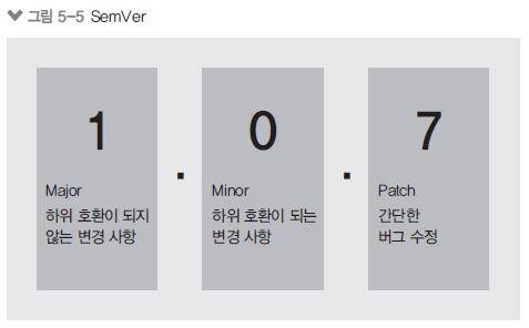 npm이란