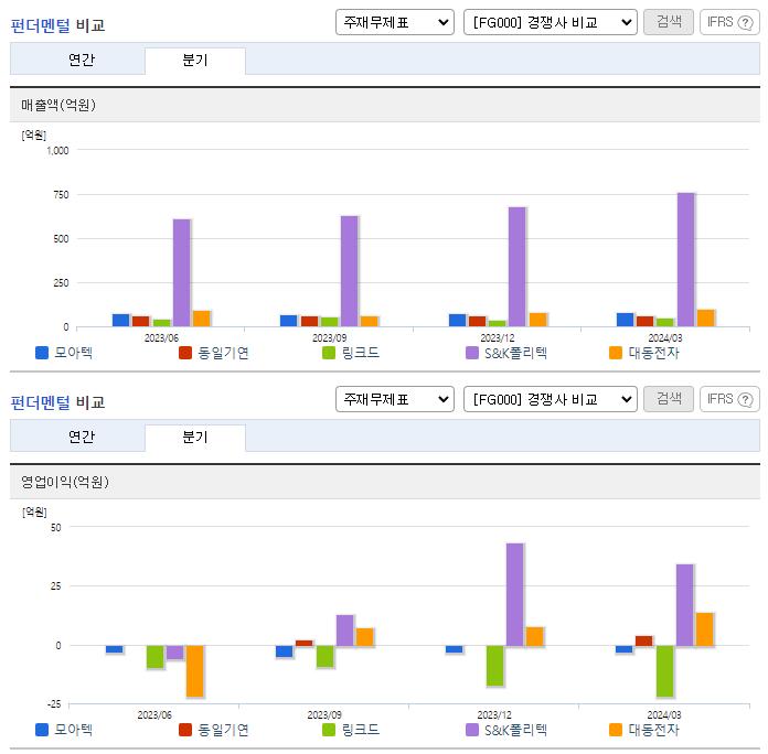 모아텍_업종분석