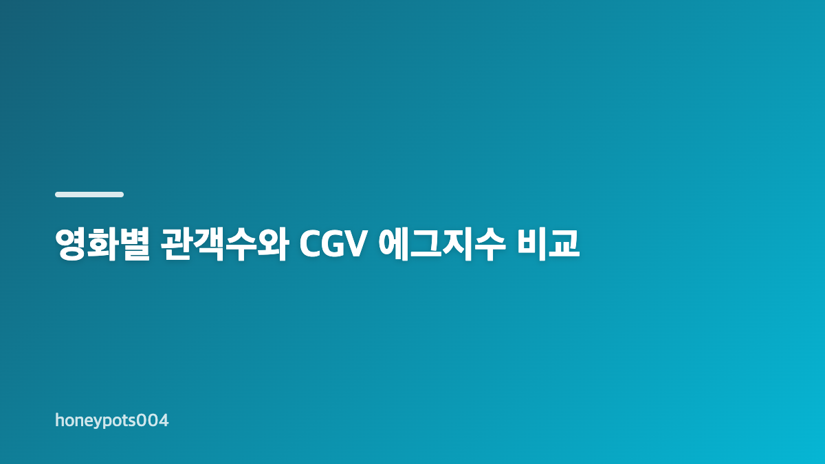 암살자들 박스오피스 순위와 10월 4일 관객수