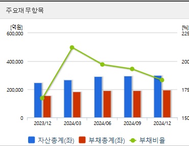 한화솔루션 주가 전망 재무지표 (0514)