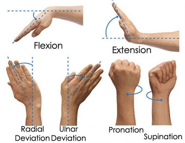 스마트 워치 심박 오차, 손목 움직임 때문에 생기는 신호 문제 이해하기