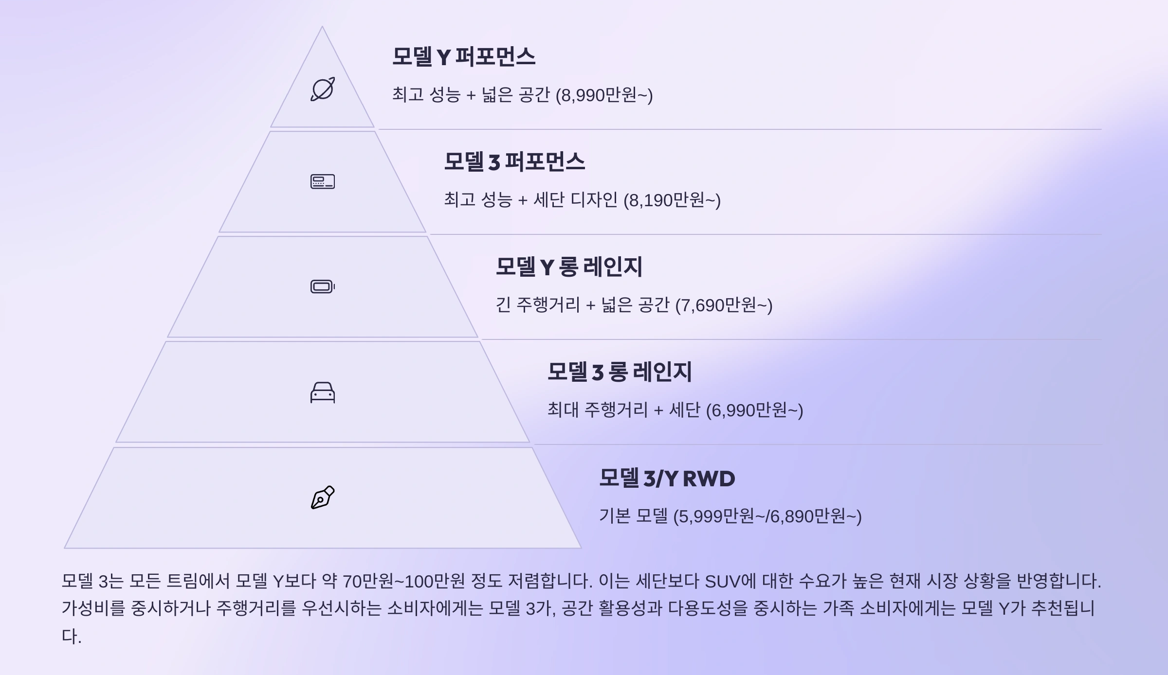 가격 및 구매 타겟