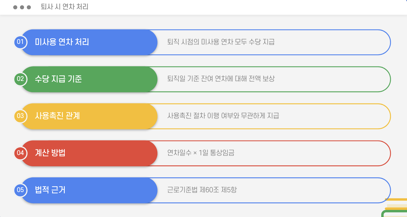 퇴사 시 연차 처리 방법