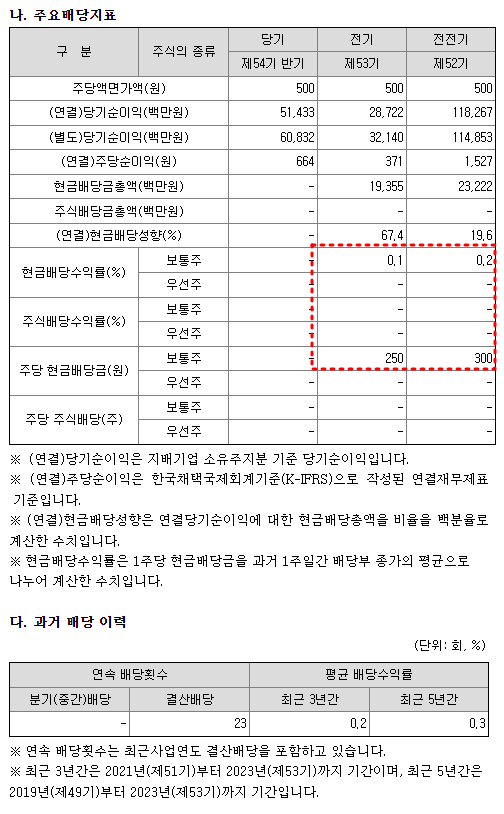 포스코퓨처엠 배당금 현황