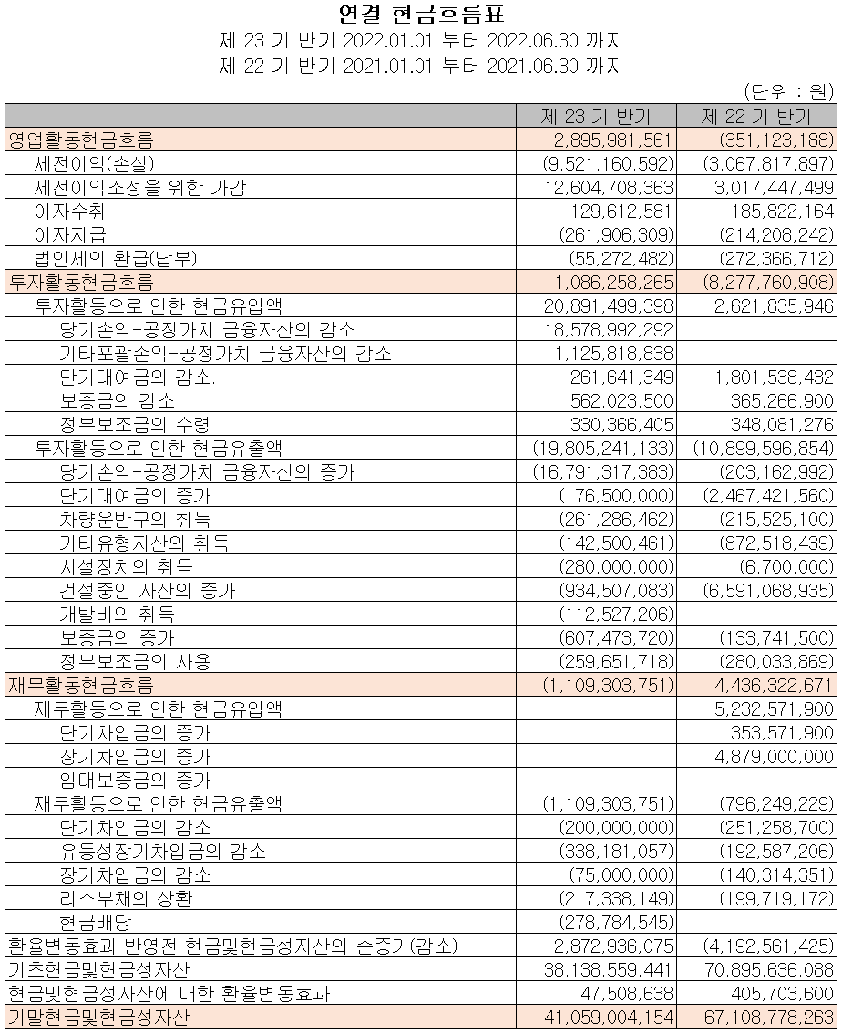 유니테스트 - 현금흐름표