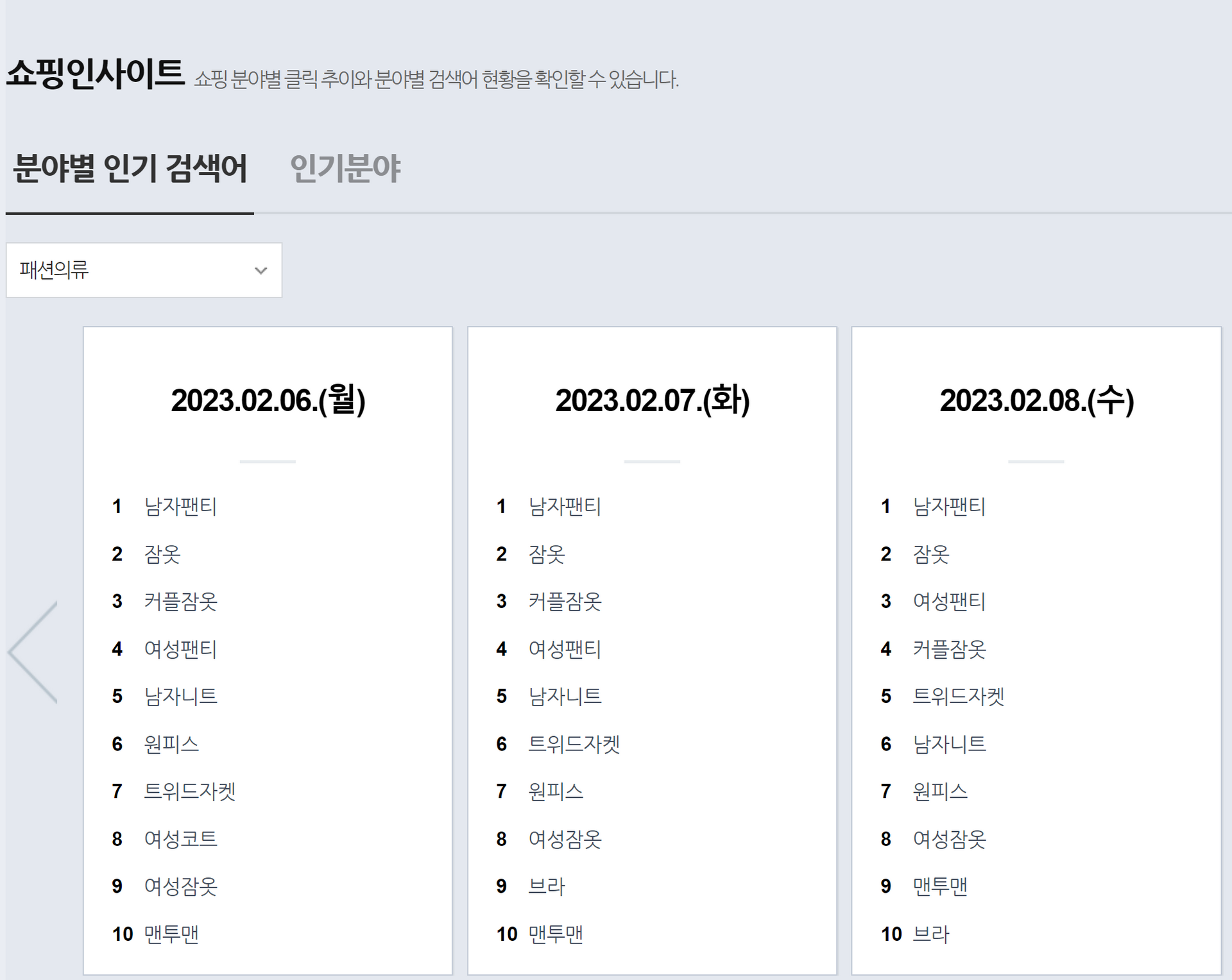 네이버 데이터랩 분야별 인기 검색어