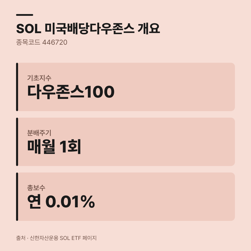 그 다음 적립 대상 종목의 특징을 살펴봅니다