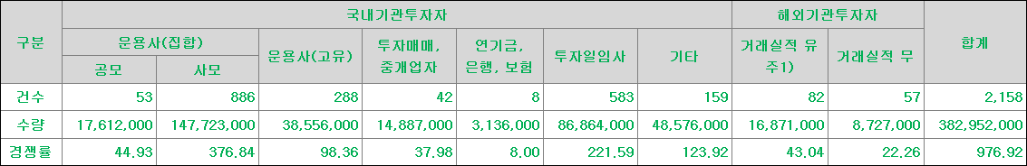 세나테크놀로지 수요예측