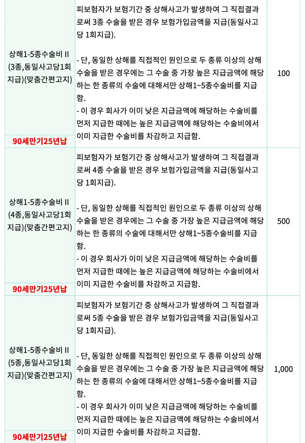 보장내용