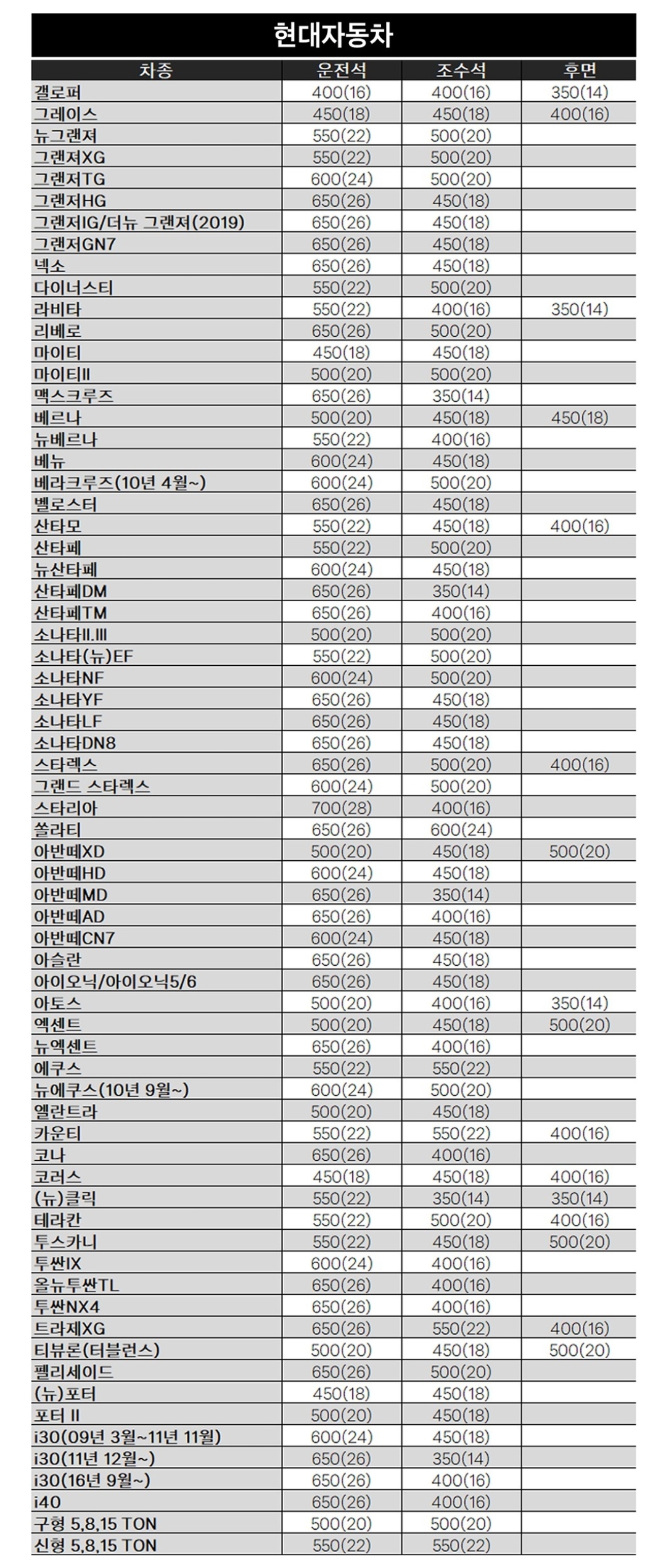 현대자동차 운전석, 조수석, 후면 와이퍼 사이즈