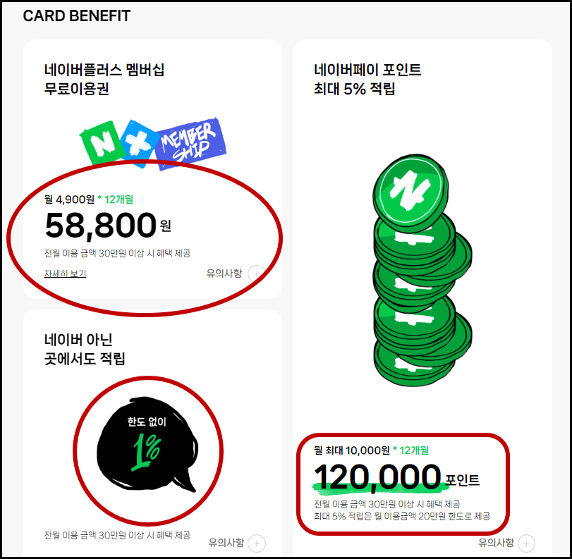 네이버플러스 멤버십 혜택