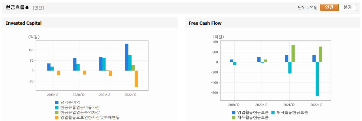 바이오플러스 현금흐름표