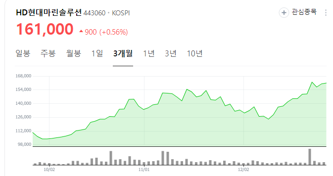 조선기자재-관련주