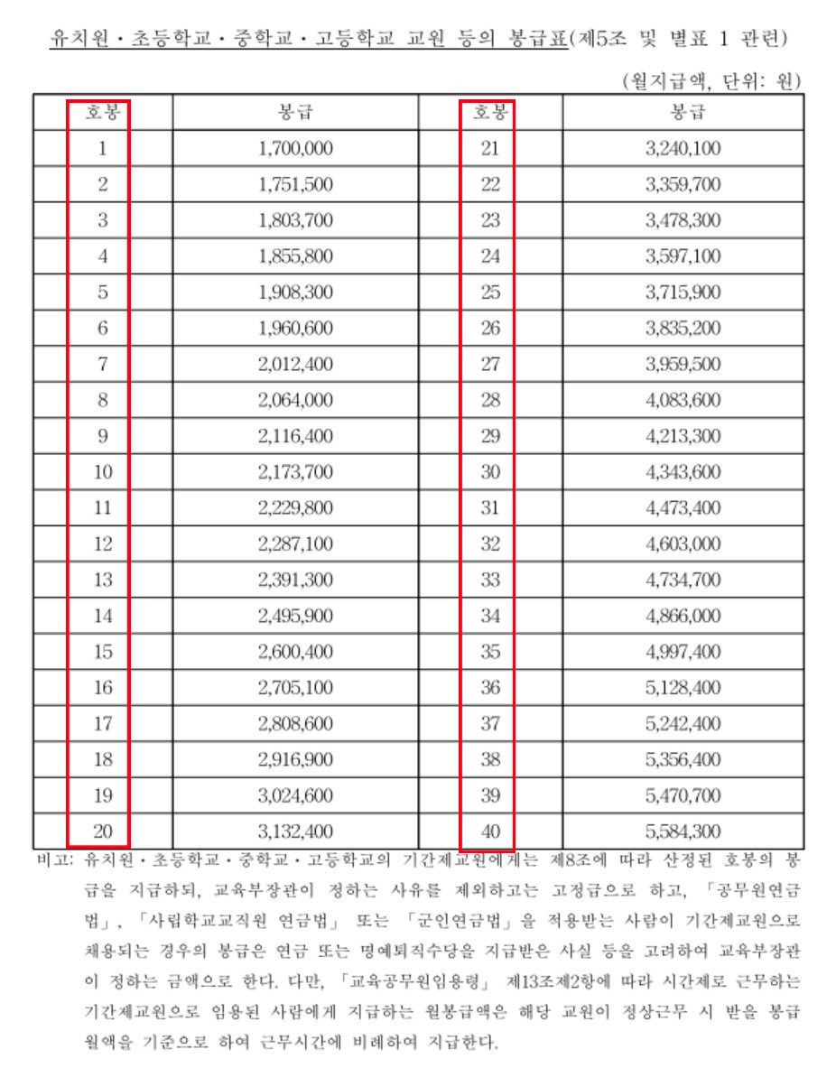 공무원 봉급표 2022
