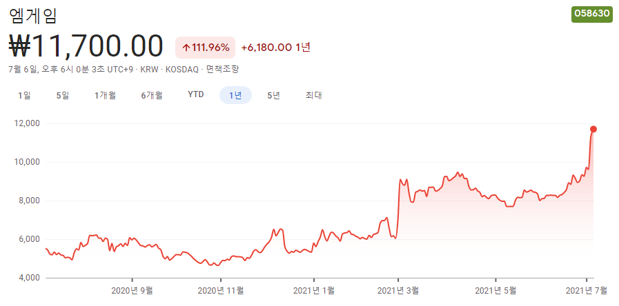 메타버스-관련주-10종목 메타버스-관련주-10종목