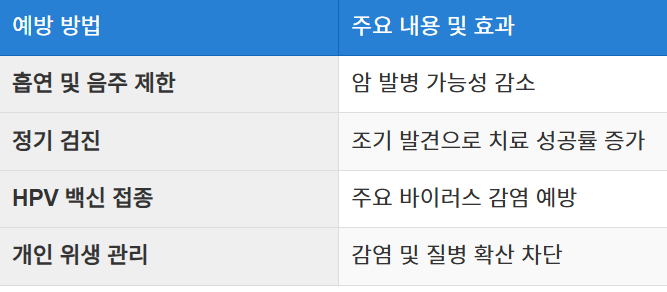 구강암 예방 방법
