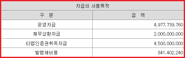심플랫폼 자금 사용 목적