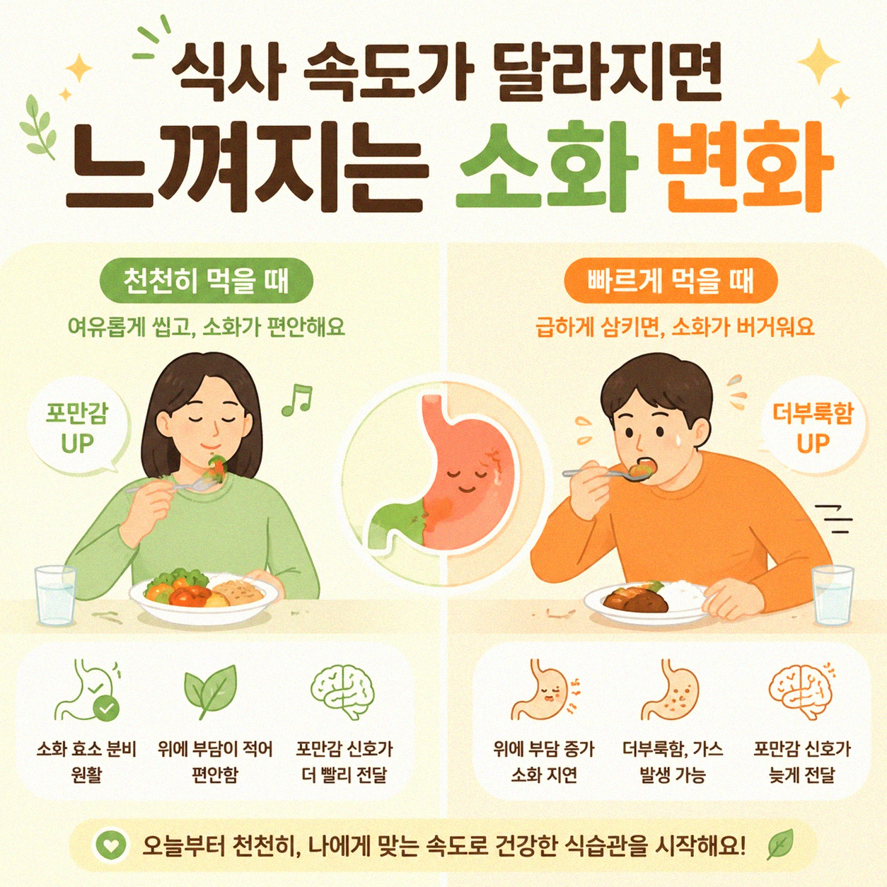 밥을 천천히 먹으면 달라지는 점들 알아보기