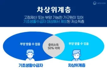 차상위계층 기준 혜택 확인방법 정리_9