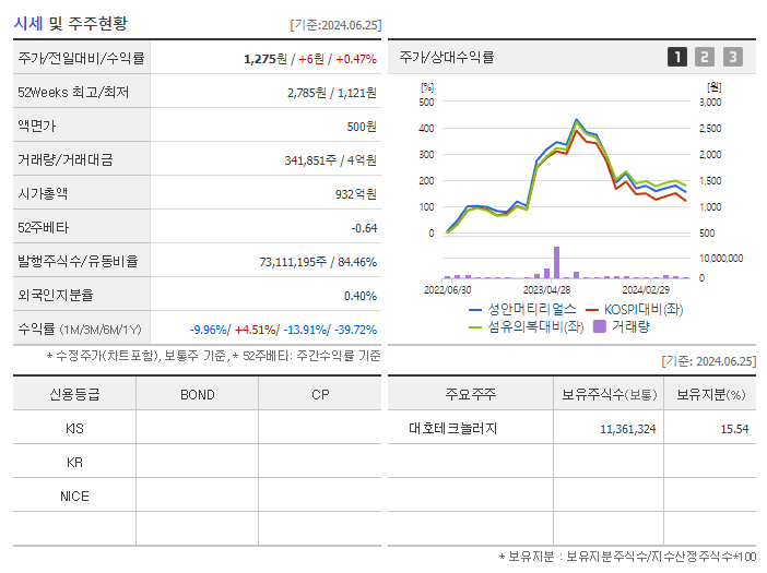 성안머티리얼스_기업개요