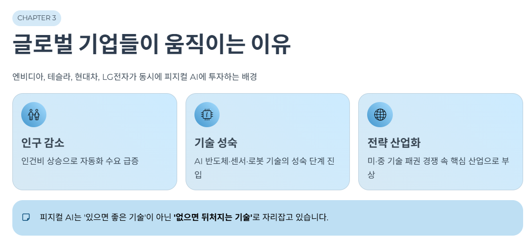 글로벌 기업들이 움직이기 시작한 이유