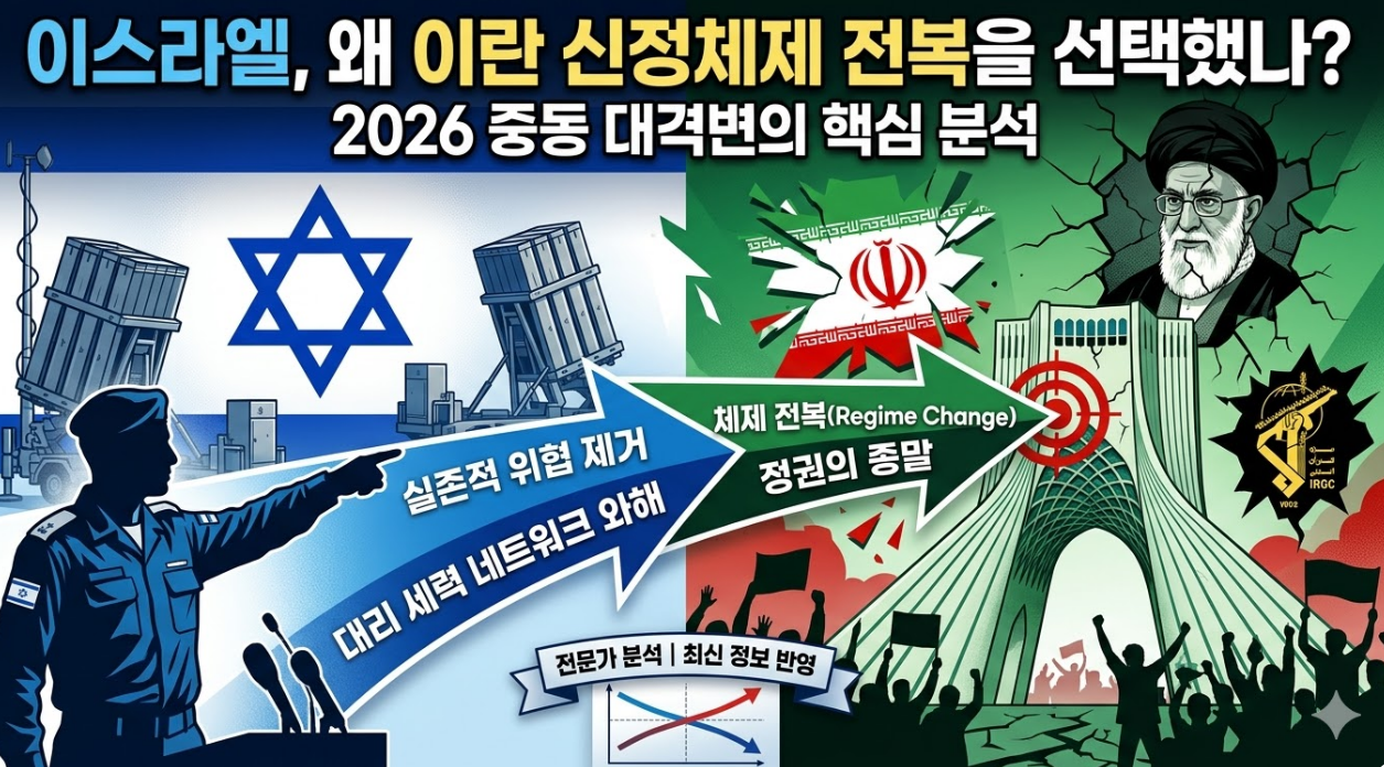 이스라엘은 왜 이란 신정체제의 종말 보려하나, 2026년 중동 전쟁의 본질과 전망