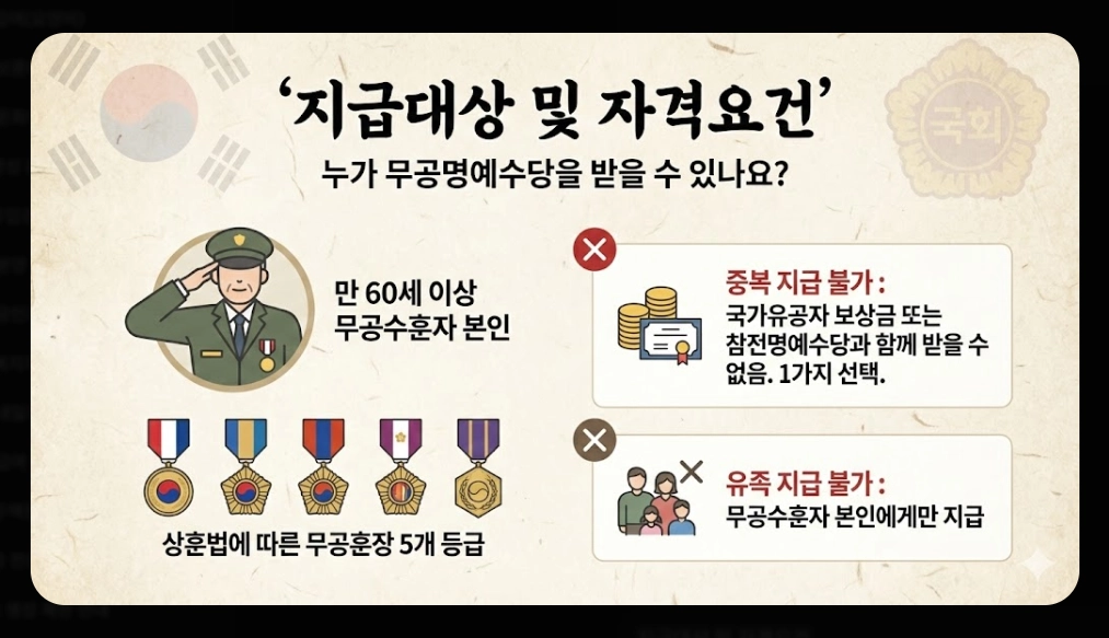 무공명예수당 신청자격,신청방법,지급금액 3분확인