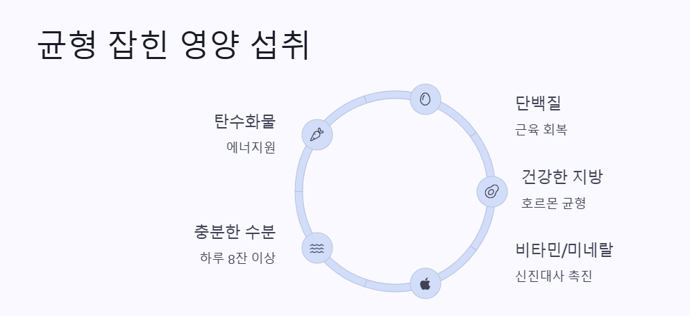 만성 피로 극복방법 영양섭취