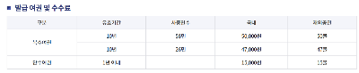 여권 발급 수수료