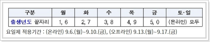 국민지원금-신청일
