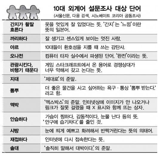 야르 뜻